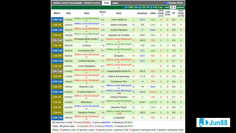 Nhận định Junior Barranquilla vs Atletico Bucaramanga 8 Hình ảnh trận đấu giữa Junior Barranquilla và Atletico Bucaramanga