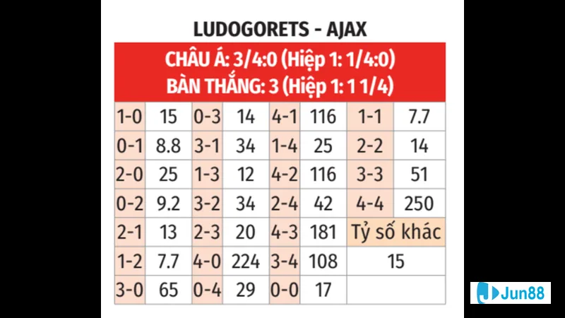 Cầu thủ Botosani và Arges chuẩn bị cho trận đấu tối nay